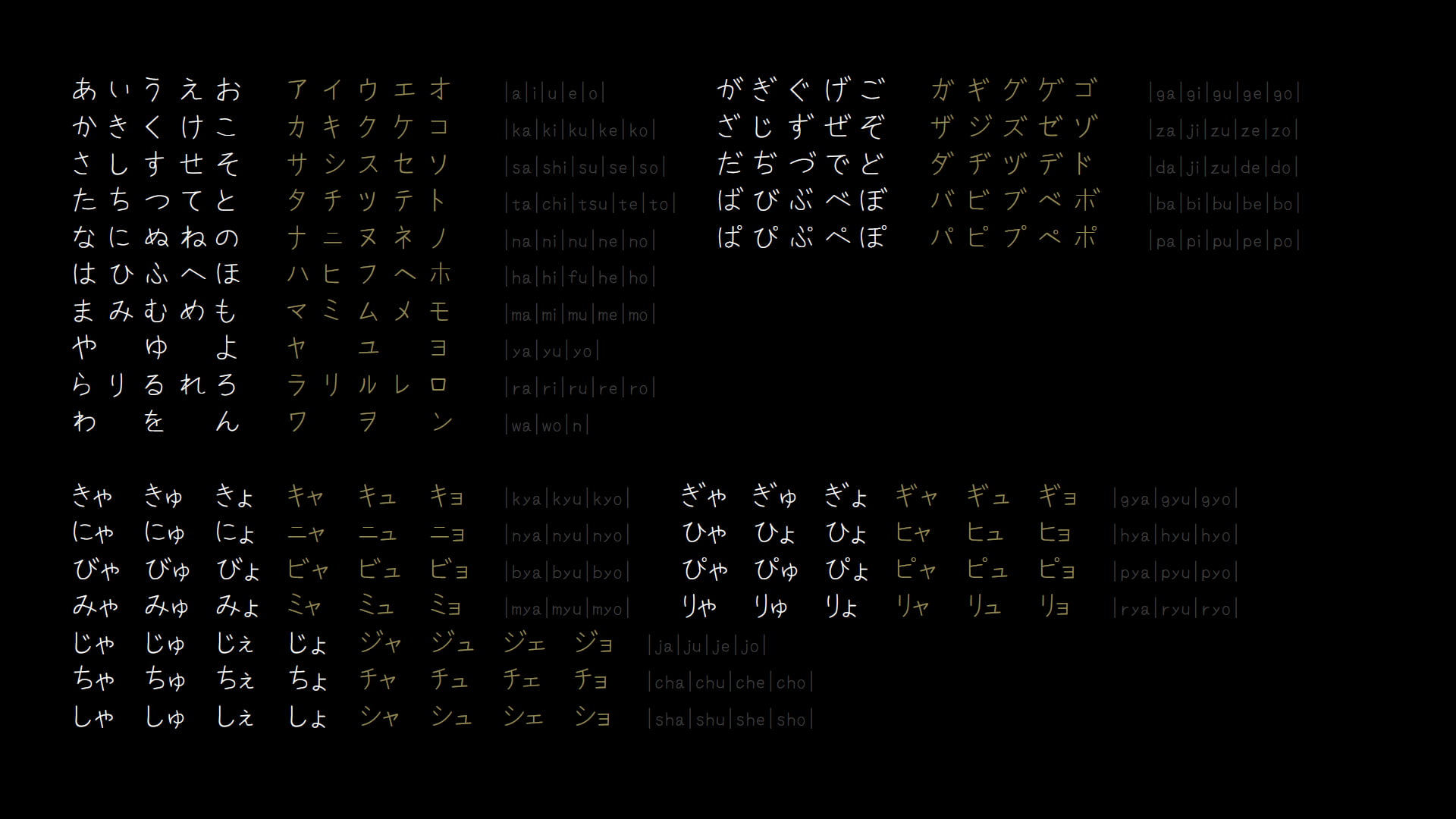 Kanji tex Hiragana and Katakana list HD