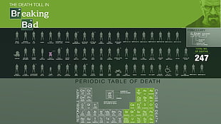 Periodic Table of Death screengrab