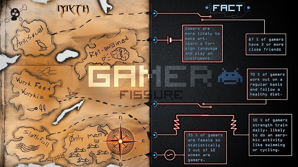 Gamer fissure application, video games, digital art, infographics, typography HD wallpaper