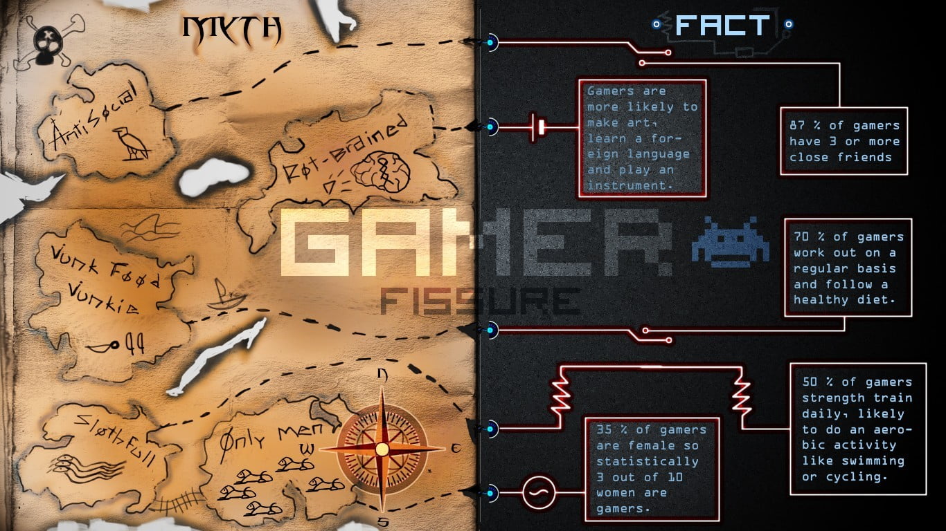 Gamer fissure application, video games, digital art, infographics, typography