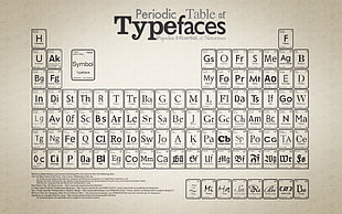 Periodic Table of Typefaces HD wallpaper