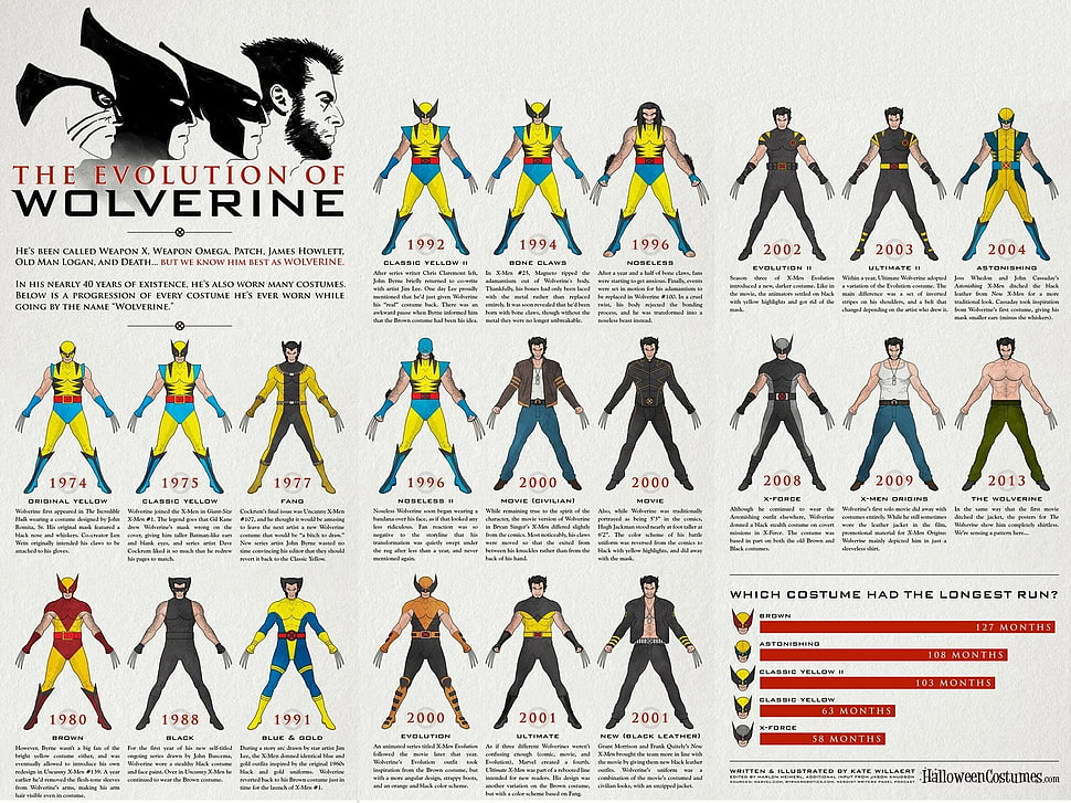 The Evolution of Wolverine chart HD wallpaper