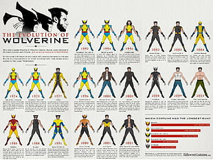 The Evolution of Wolverine chart HD wallpaper