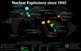nuclear explosions since 1945 diagram, map, nuclear, infographics, text HD wallpaper