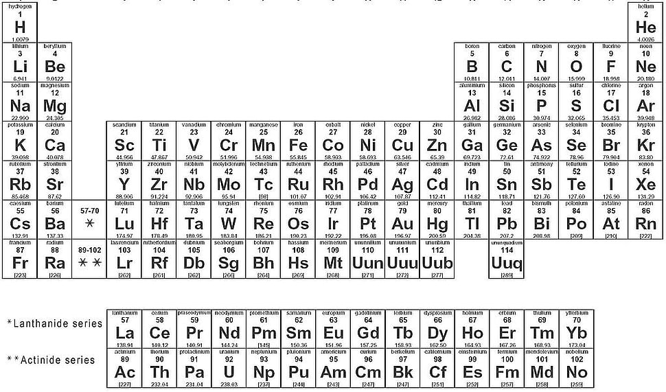 Periodic Table of Elements HD wallpaper