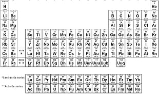 Periodic Table of Elements