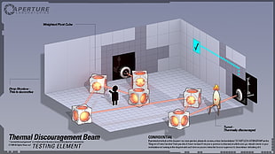 Thermal Discouragement Bearn, Portal (game), Portal 2, turrets, lasers HD wallpaper
