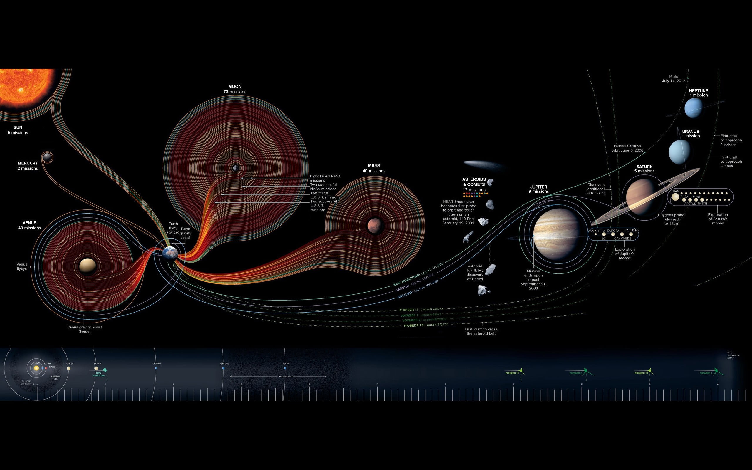 Solar System screengrab