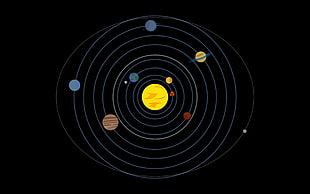 solar system, Solar System, planet, orbits, minimalism
