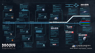 Mass Effect Andromeda screenshot HD wallpaper