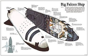Big Falcon ship photo, SpaceX, rocket, big falcon ship HD wallpaper