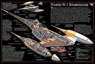 Naboo N-1 Starfighter box, Star Wars, infographics, Star Wars: The Phantom Menace HD wallpaper