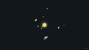 projection of planets