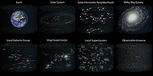 illustration of earth, solar system and milky way galaxy collage