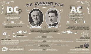 The Current War poster HD wallpaper