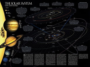 the solar system illustration, map, Solar System, space, planet HD wallpaper
