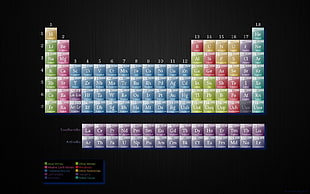 table of Elements, chemistry, periodic table