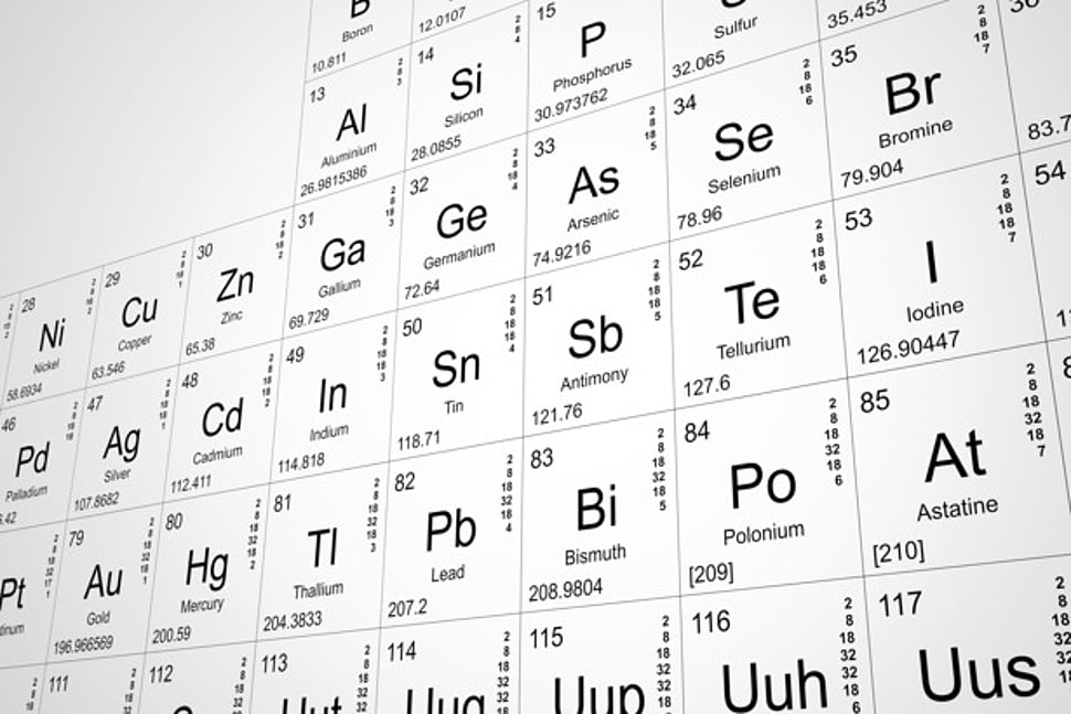 Periodic Table of Elements HD wallpaper