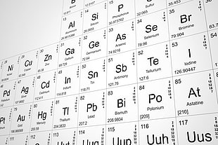 Periodic Table of Elements