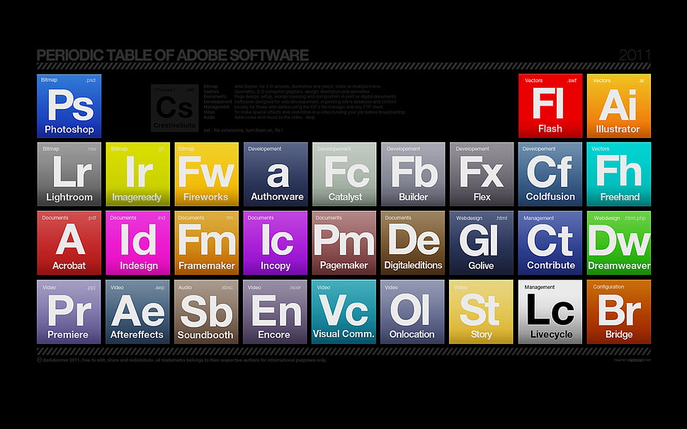 Periodic Table of Adobe Software, black, periodic table, Photoshop, Dreamweaver HD wallpaper