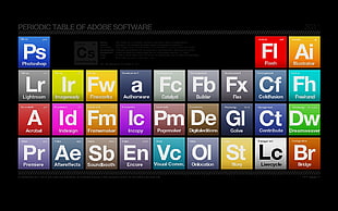 Periodic Table of Adobe Software, black, periodic table, Photoshop, Dreamweaver HD wallpaper