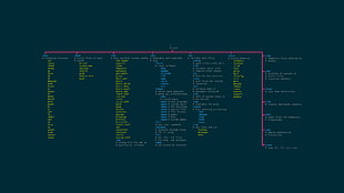 Unix, operating systems, open source, Linux