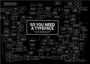 typography, information, diagrams, black background HD wallpaper