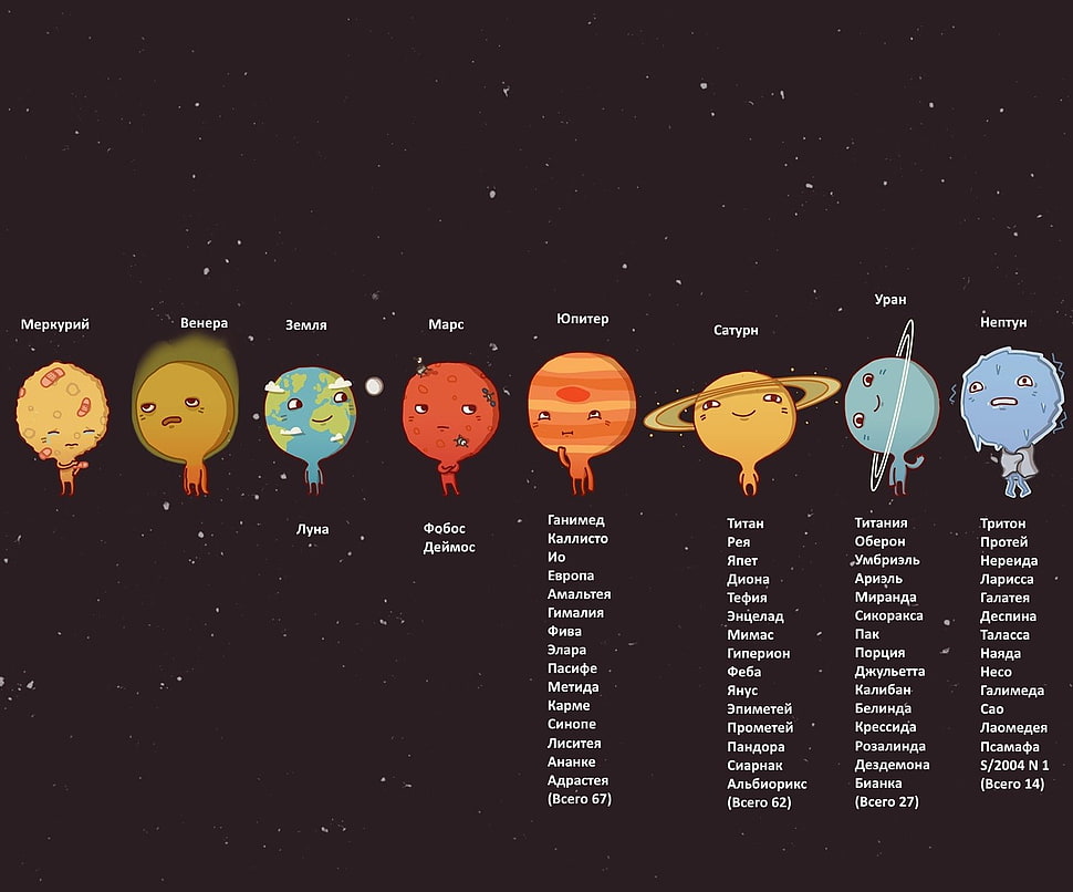 solar system planets illustration, space, Earth, Solar System, Russian HD wallpaper