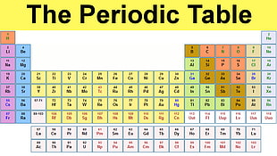 The Periodic table HD wallpaper