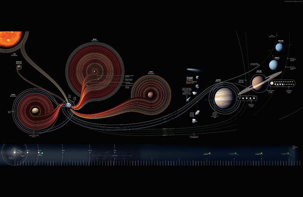 solar system illustration HD wallpaper