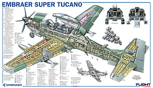 embraer super tucano chart HD wallpaper