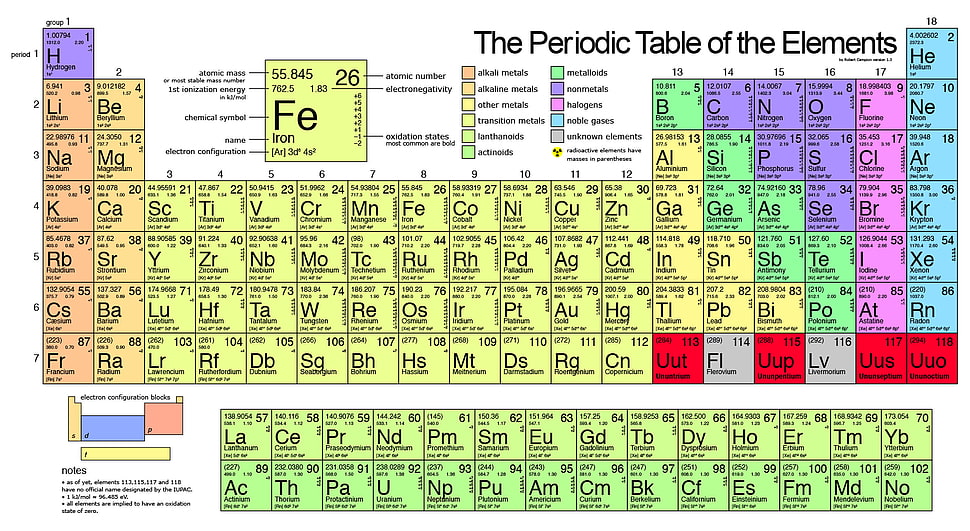 The Periodic Table of Elements HD