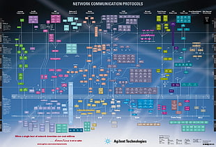 Network Communication Protocols poster, infographics, network, technology