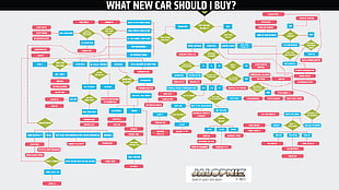 what new car should i buy?
