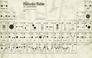 The Periodic Table of COntrollers HD wallpaper