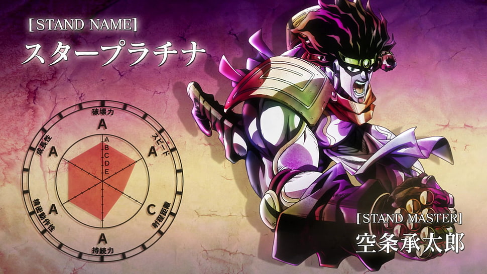 Stand User: Jotaro Kujo - Stand: Star Platinum by ragnavlade on