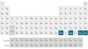periodic table of elements