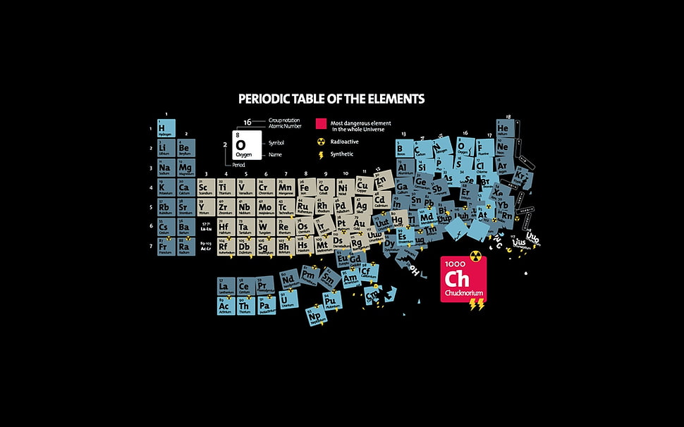 periodic table of elements, Chuck Norris, periodic table HD wallpaper