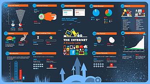 The Internet home screen