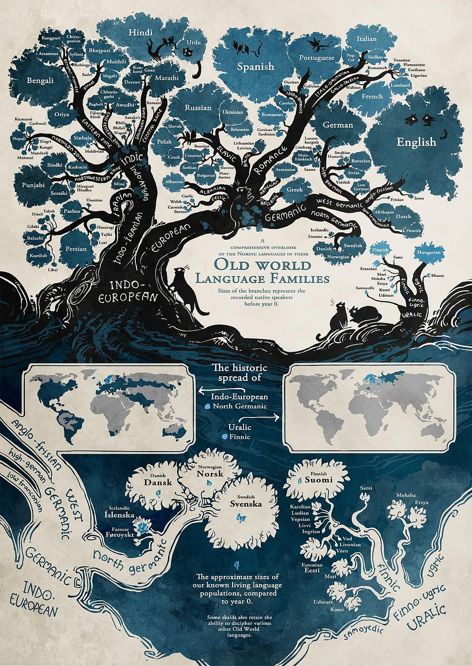 Old World Language Families illustration, trees, diagrams, map