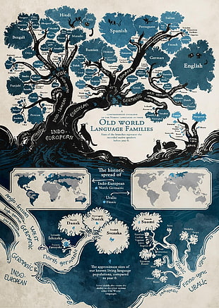 Old World Language Families illustration, trees, diagrams, map, languages
