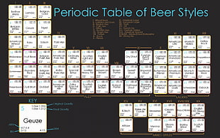 periodic table of beer styles, infographics, beer HD wallpaper