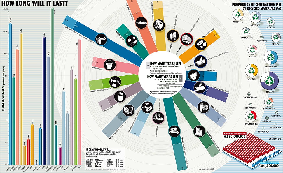 infographics wallpaper HD wallpaper