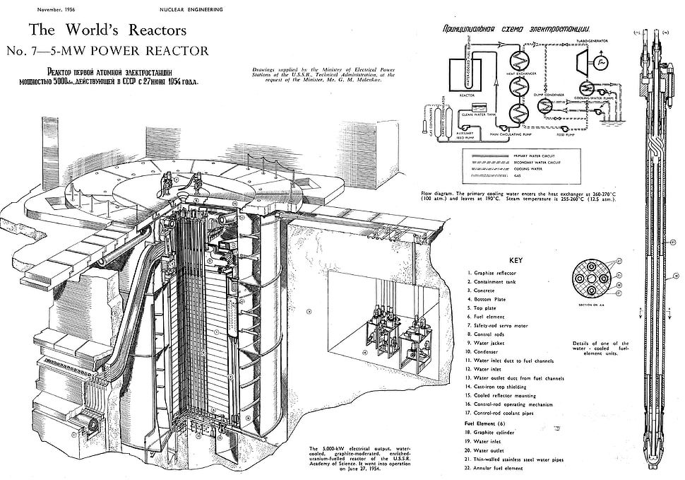 The World's Reactors diagram HD wallpaper