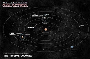 Battlestar Galactica The Twelve Colonies wallpaper, Battlestar Galactica, map, tv series, TV