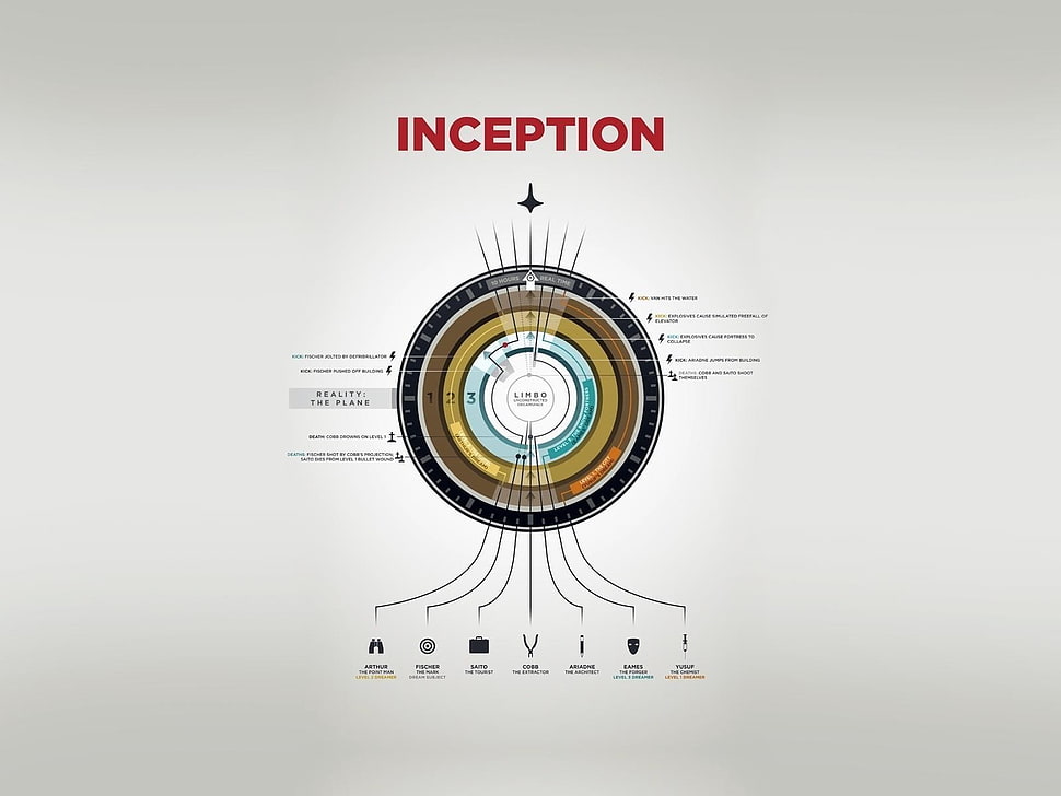 Inception chart screenshot HD wallpaper