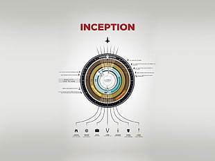 Inception chart screenshot