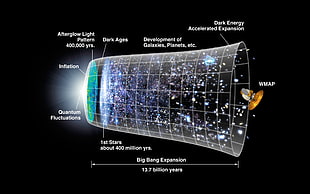 Big Bang Expansion illustartion