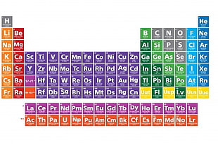 Periodic table