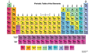 Table of elements poster
